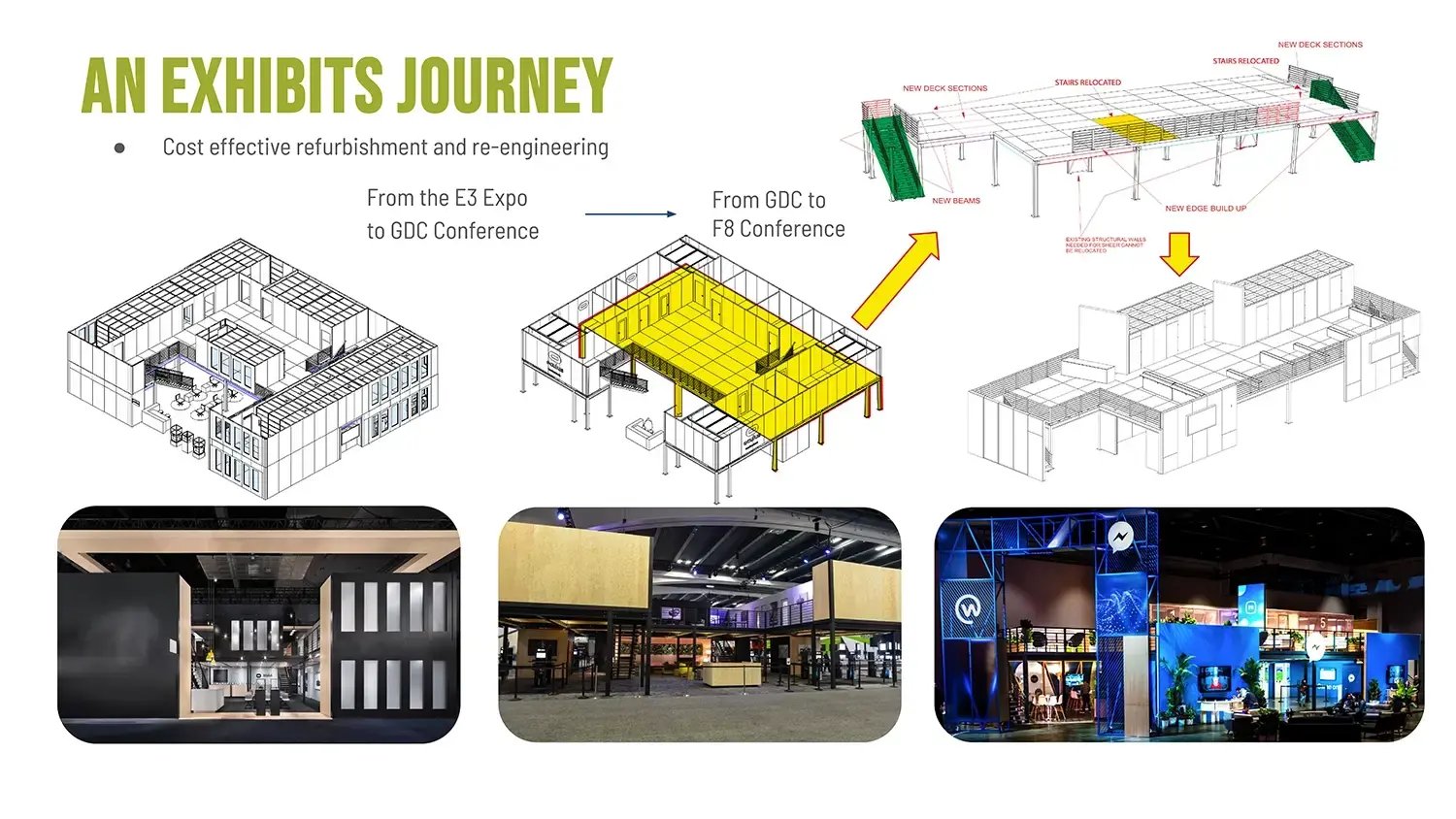 Shop-Value Engineering-Exhibits Journey